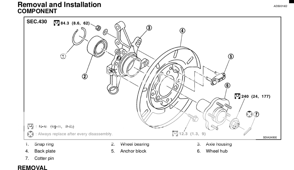 Rear Wheel Bearing AWD method Nissan Forum